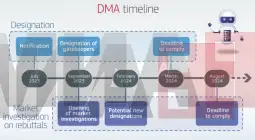 дигитални чувари